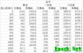 明日方舟：神射手模组分析