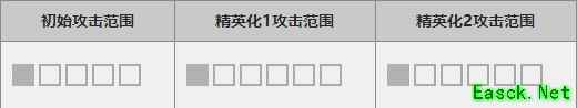 《明日方舟》伊芙利特使用攻略介绍