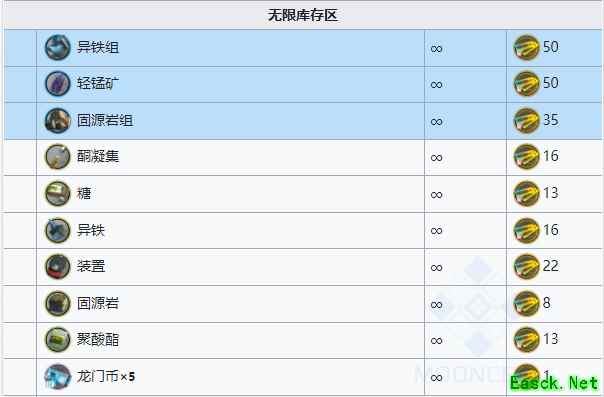 明日方舟：多索雷斯复刻商城兑换指南