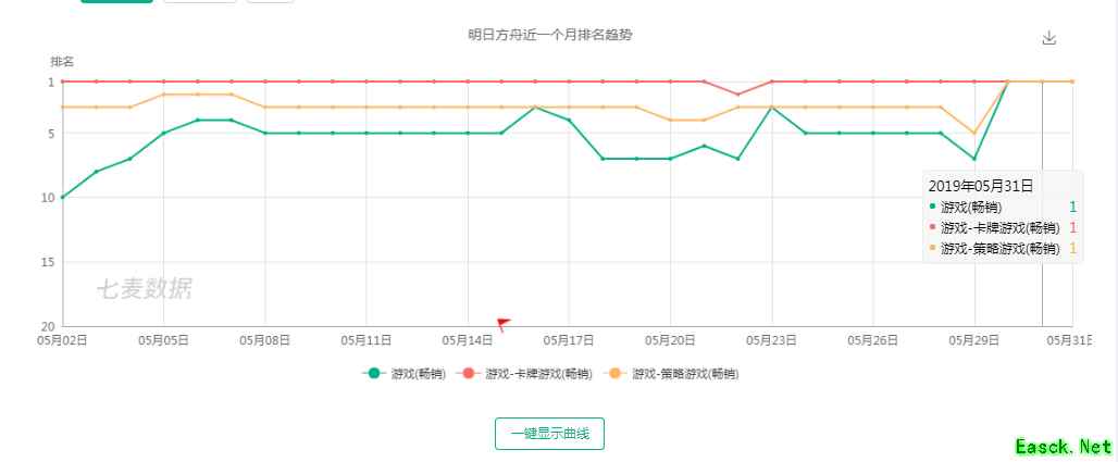 上线一月登顶App Store畅销榜首，《明日方舟》辉煌登顶后的偶然与必然