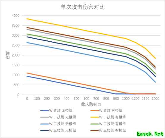 明日方舟：模组分析—炮手