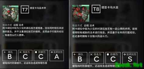 明日方舟：新合约危机「蛮鳞行动」前瞻备战指南
