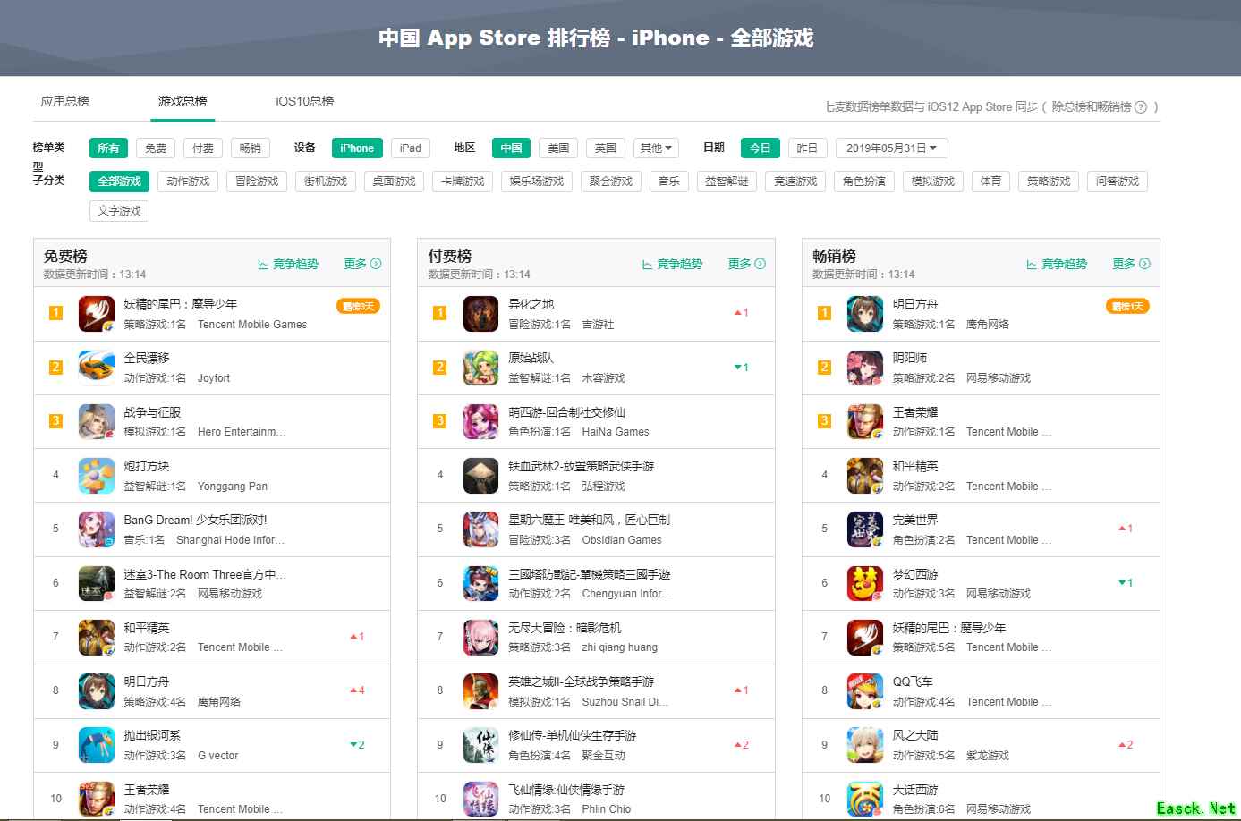 上线一月登顶App Store畅销榜首，《明日方舟》辉煌登顶后的偶然与必然