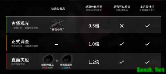 明日方舟：“傀影与猩红孤钻”常驻肉鸽指南