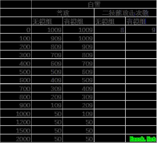 明日方舟：模组分析—炮手