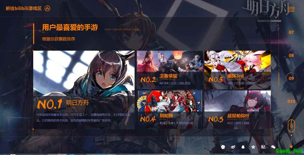 哔哩哔哩年度盘点出炉，《明日方舟》又双叒叕获奖了？