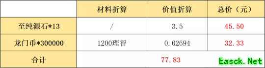 明日方舟：周年庆典礼包 熟悉的配方熟悉的味道