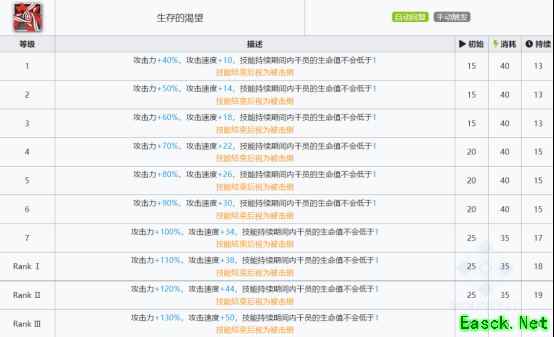 明日方舟：欢迎回来，劳伦缇娜「归溟幽灵鲨」干员分析