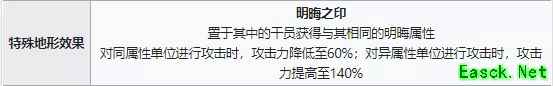 明日方舟：画中人活动低配攻略 笔墨黄粱 随梦入画