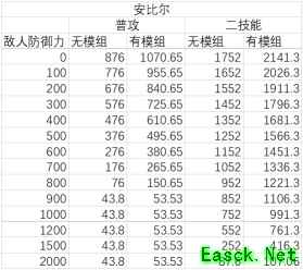 明日方舟：神射手模组分析