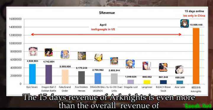 上线一月登顶App Store畅销榜首，《明日方舟》辉煌登顶后的偶然与必然