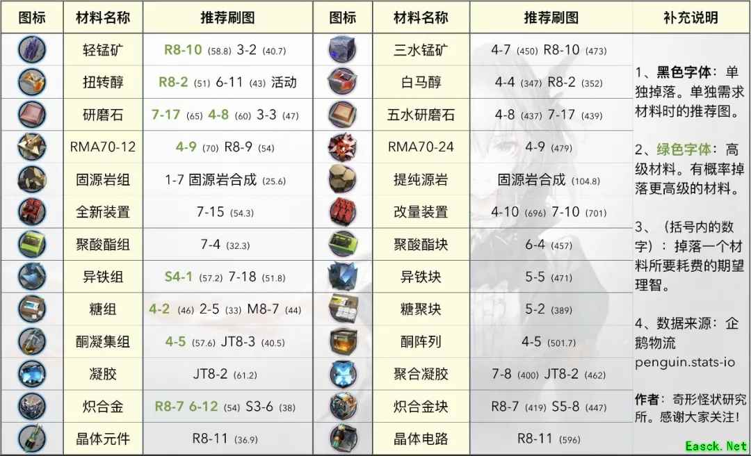 明日方舟：危机合约「光谱行动」材料兑换性价比分析指南