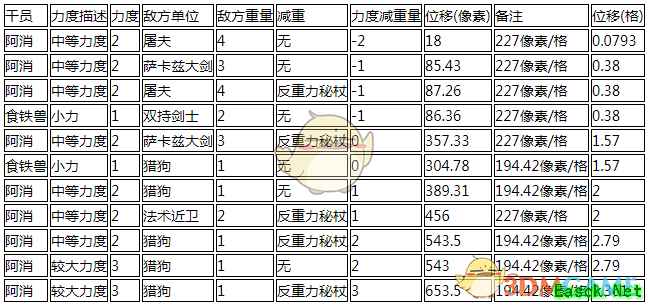 《明日方舟》推人位移距离计算方式详解介绍