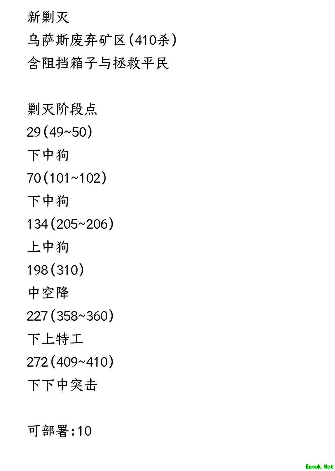 明日方舟：乌萨斯刁民来袭！新剿灭【废弃矿区】追加 网传攻略