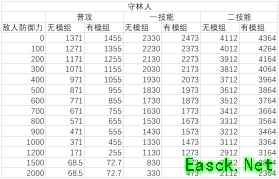 明日方舟：神射手模组分析