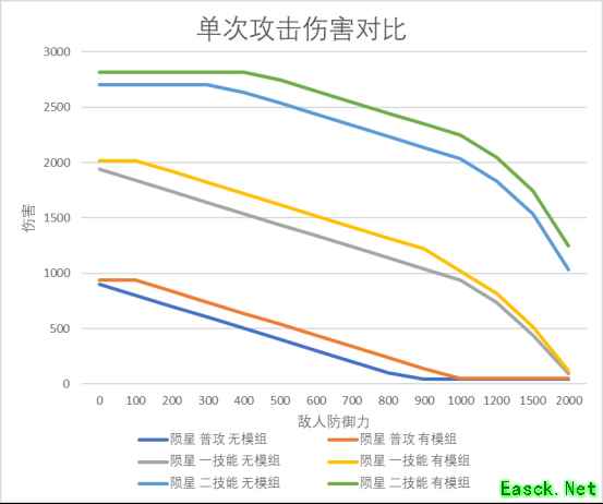 明日方舟：模组分析—炮手