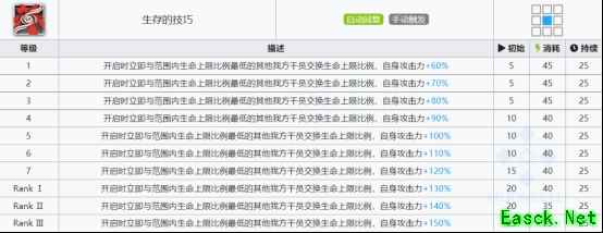 明日方舟：欢迎回来，劳伦缇娜「归溟幽灵鲨」干员分析