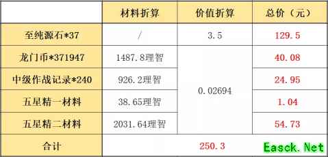 明日方舟：周年庆典礼包 熟悉的配方熟悉的味道