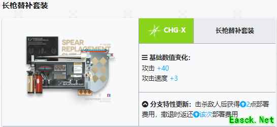 明日方舟：模组分析—冲锋手