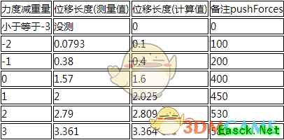 《明日方舟》推人位移距离计算方式详解介绍