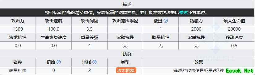 《明日方舟》粉碎攻坚组长属性介绍