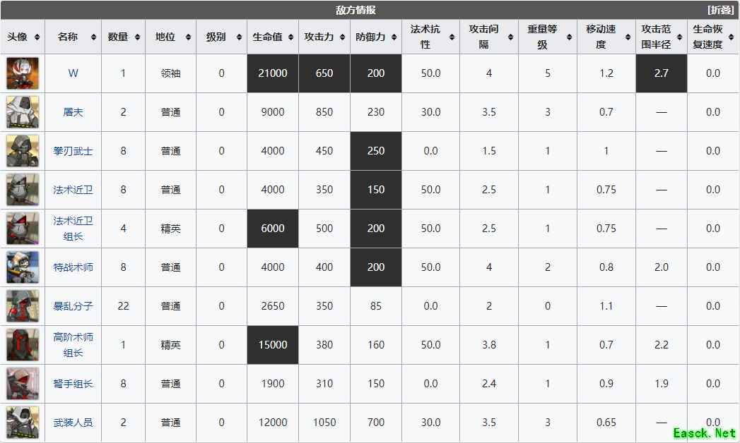 《明日方舟》危机合约6区废墟关卡一览