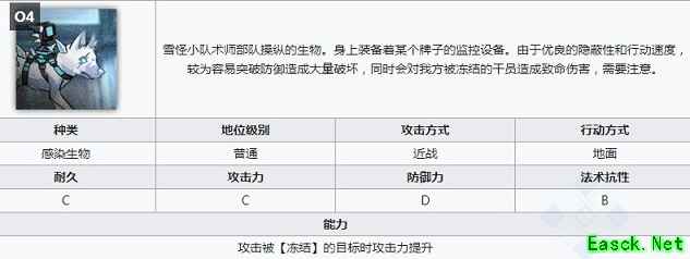 《明日方舟》北原冰封废城通关攻略