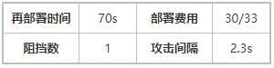 《明日方舟》异客数据面板分析