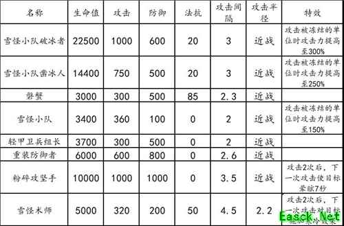 《明日方舟》危机合约霜冻废墟难点及词条详解