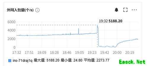 《巴尔的遗产》上线遭攻击，玩家数据受损