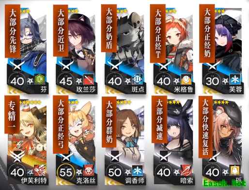 《明日方舟》3月9日沙海遗迹低配打法攻略
