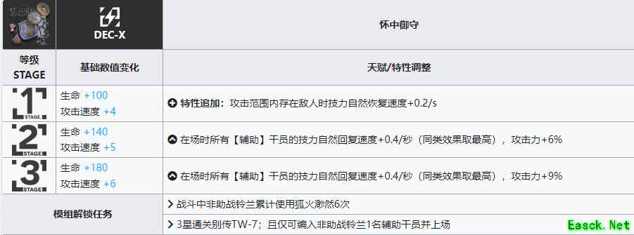 《明日方舟》铃兰升级模组攻略
