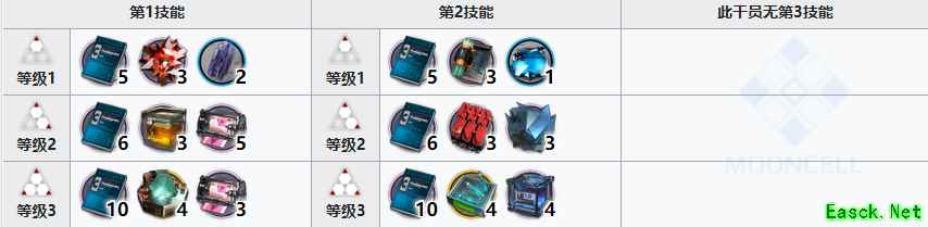 《明日方舟》九色鹿精二材料介绍