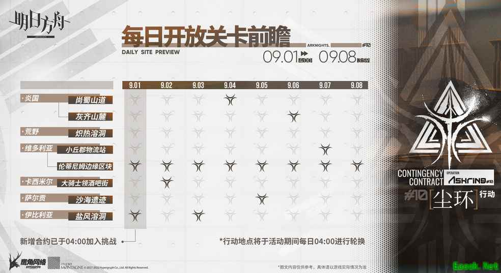 《明日方舟》尘环行动每日开放关卡前瞻一览