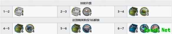 《明日方舟》九色鹿精二材料介绍