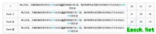 《明日方舟》九色鹿强度分析
