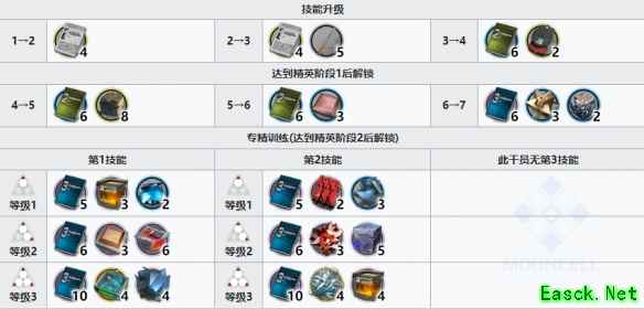 《明日方舟》羽毛笔精二材料一览