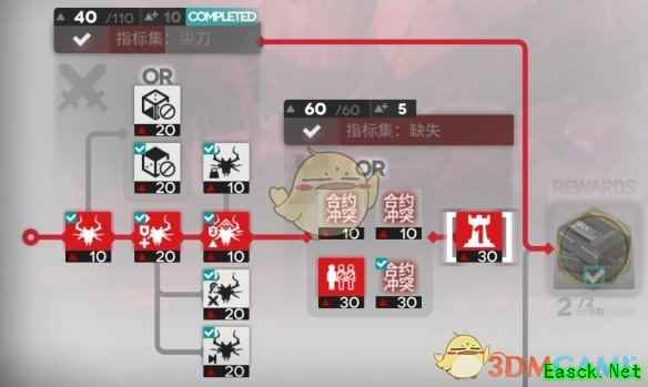 《明日方舟》浸血焦土指标集缺失攻略