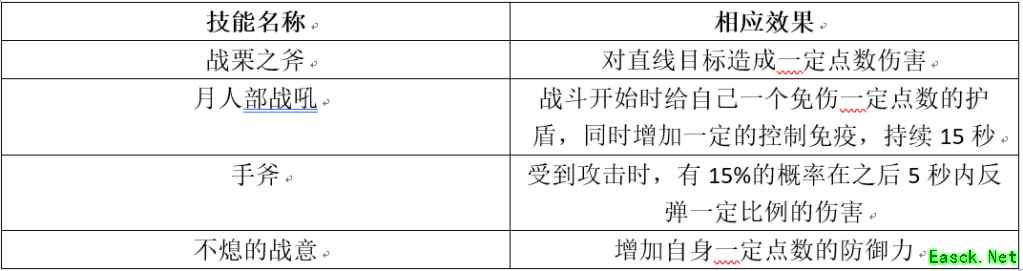 《权力的游戏：凛冬将至》指挥官「海莉」强化攻略