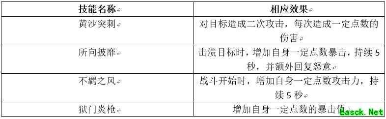 《权力的游戏：凛冬将至》指挥官「亚尔斯兰」强化攻略