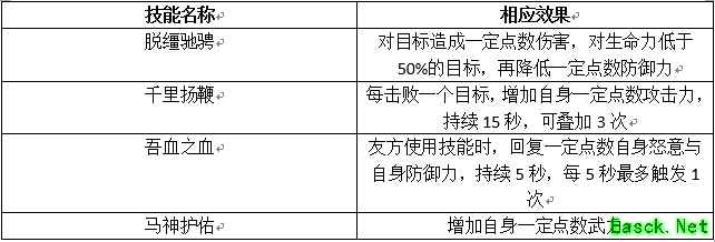 《权力的游戏：凛冬将至》指挥官「蒙戈」强化攻略