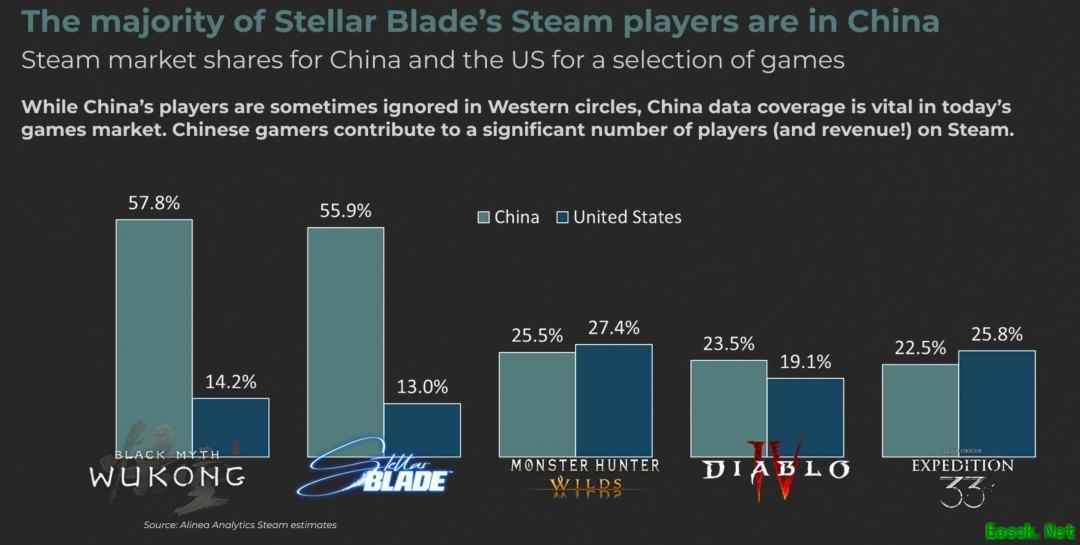 中国玩家全球游戏影响力持续上升