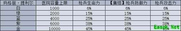 《权力的游戏：凛冬将至》指挥官「玛格丽·提利尔」简介