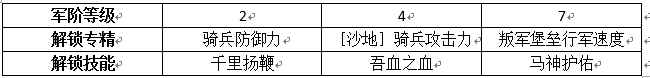 《权力的游戏：凛冬将至》指挥官「蒙戈」强化攻略
