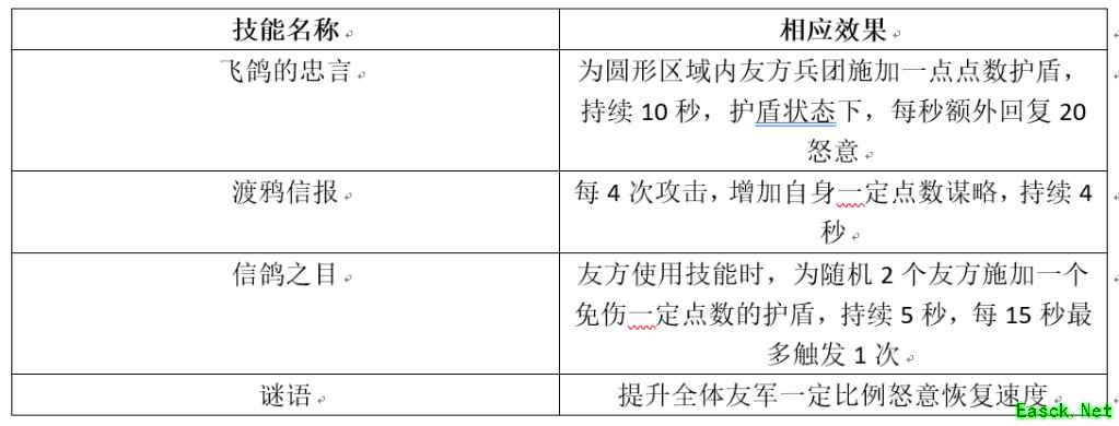 《权力的游戏：凛冬将至》指挥官「埃格伯特」实力提升攻略