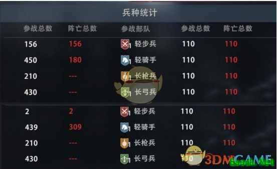 《权力的游戏：凛冬将至》枪兵简介