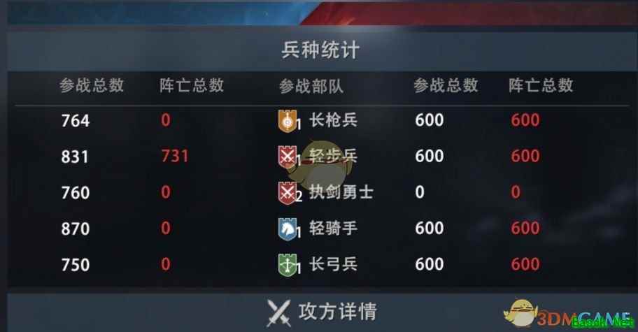 《权力的游戏：凛冬将至》步兵的定位与作用
