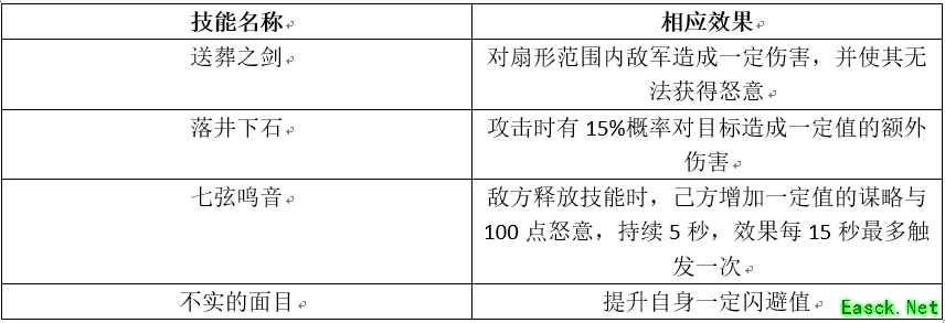 《权力的游戏：凛冬将至》指挥官「欧平」实力提升攻略