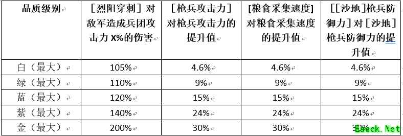 《权力的游戏：凛冬将至》指挥官「亚尔斯兰」强化攻略