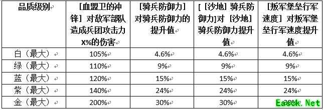 《权力的游戏：凛冬将至》指挥官「蒙戈」强化攻略